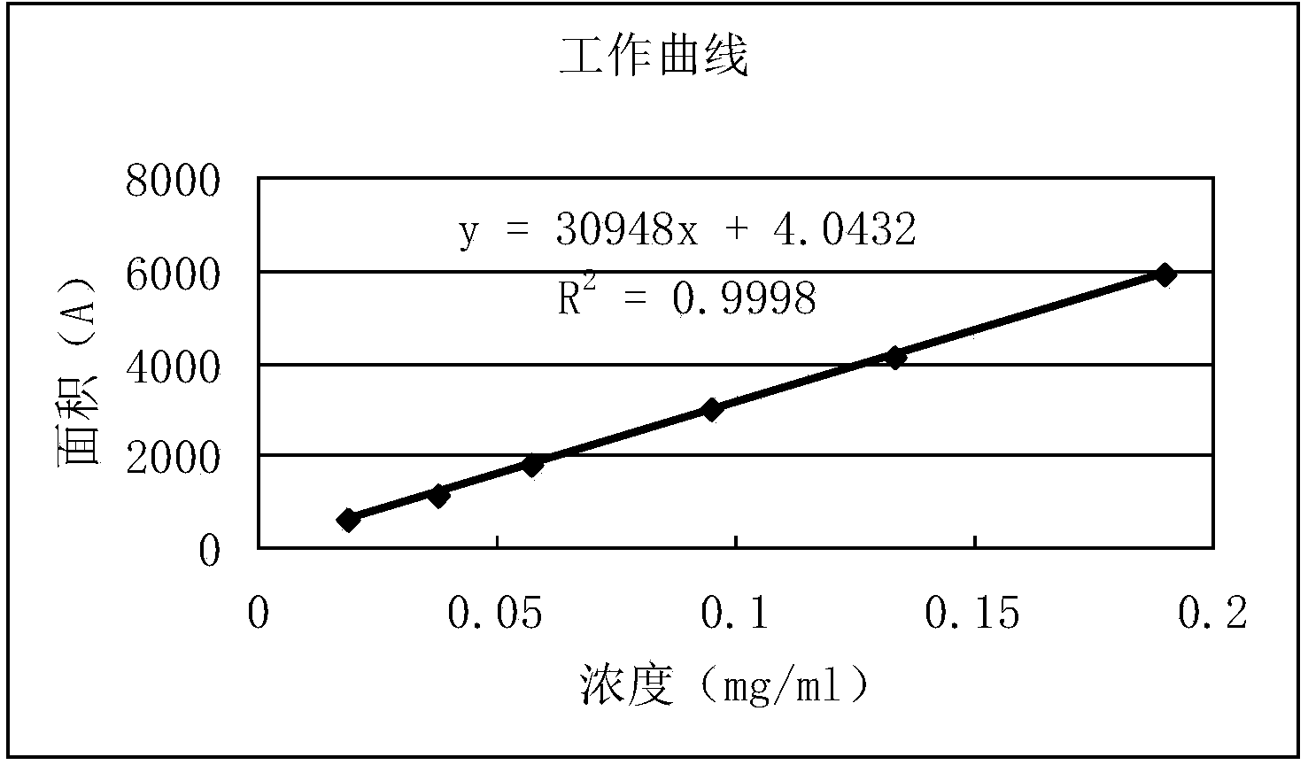 Method for detecting quality of drug for treating influenza