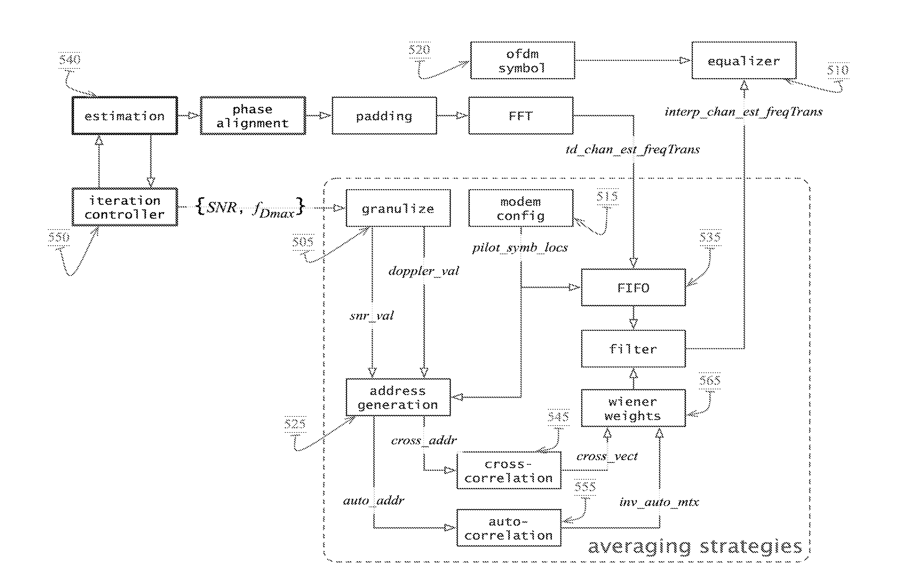 OFDM Receiver With Time Domain Channel Estimation