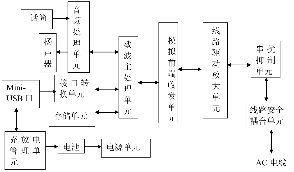 Intelligent station zone recognition instrument with voice device and recognition method