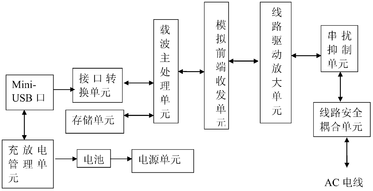 Intelligent station zone recognition instrument with voice device and recognition method