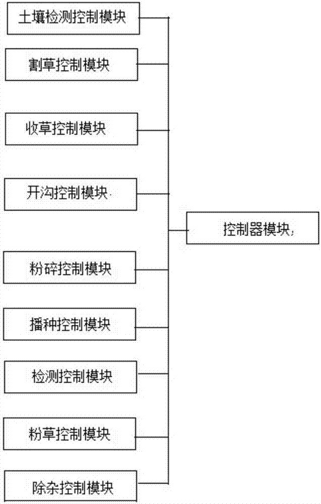 Efficient and intellectualized integrated sowing equipment