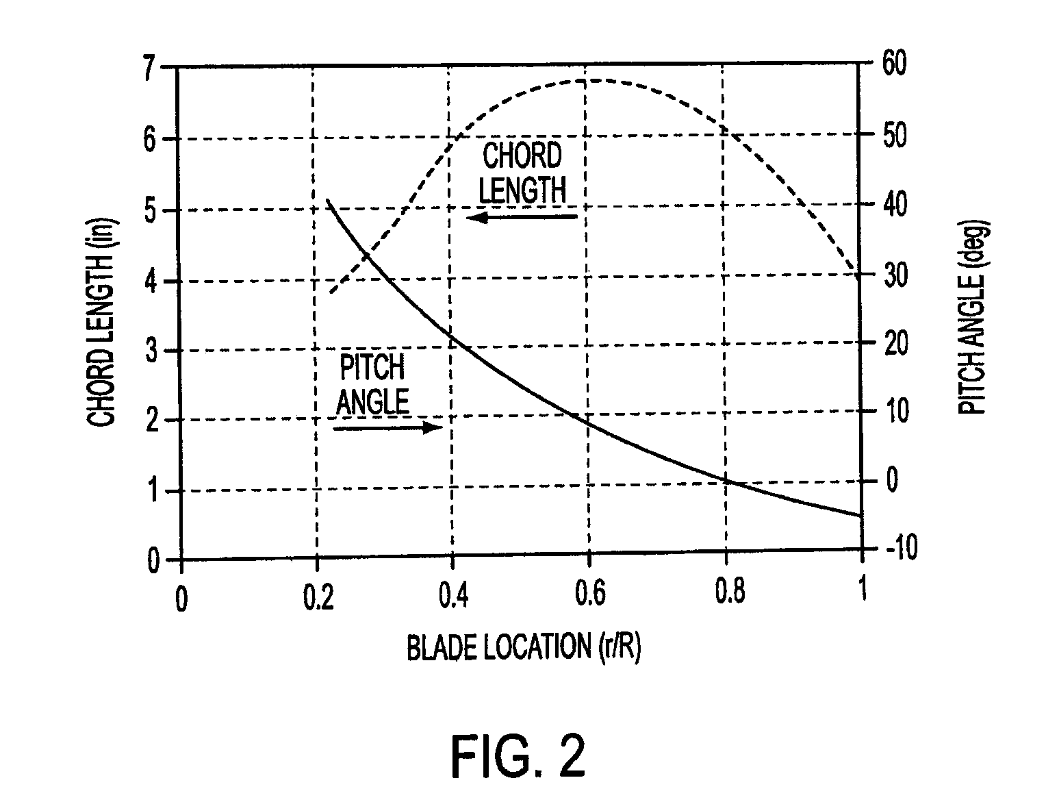 Boundary layer ingesting blade