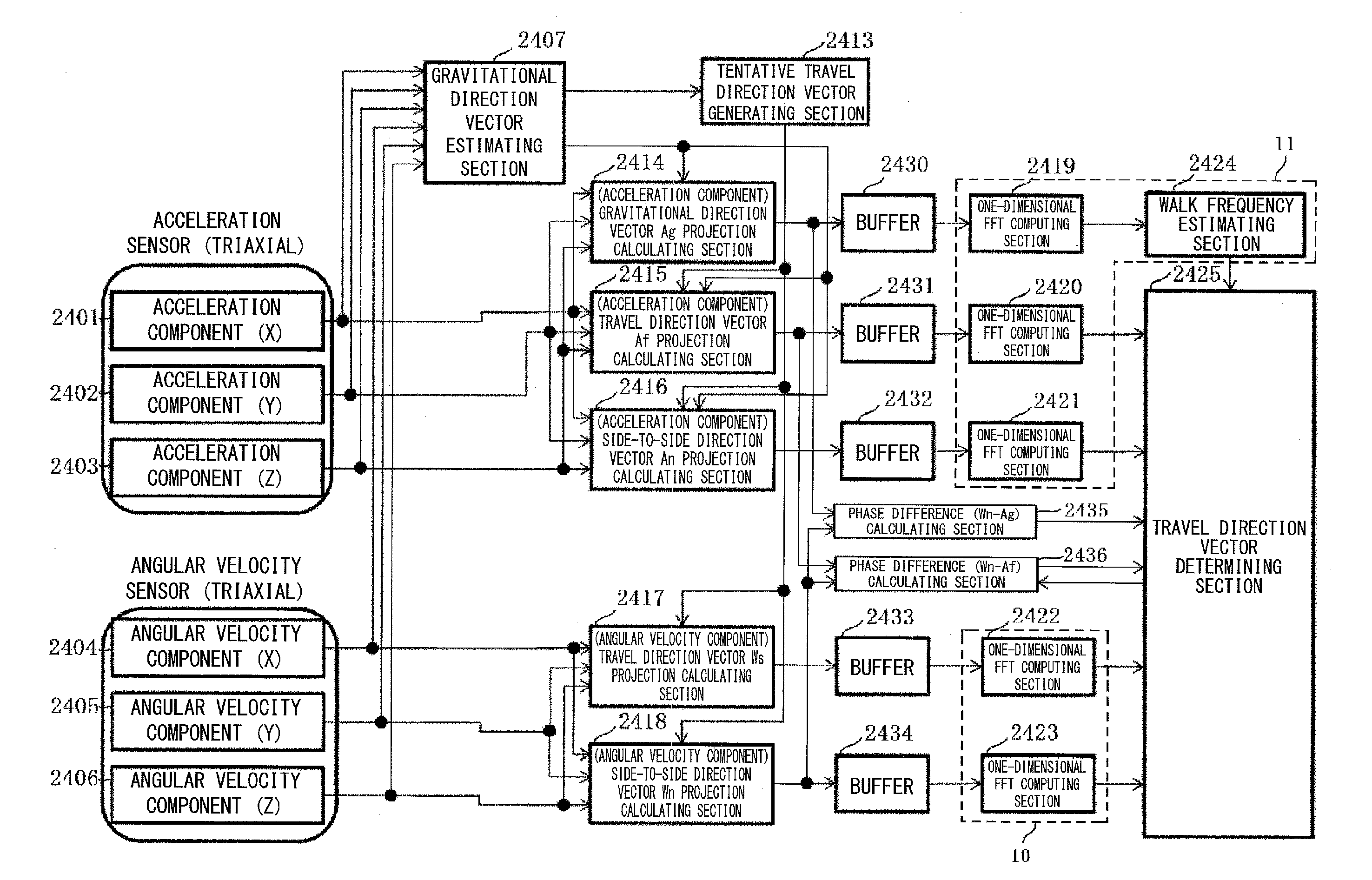 Device for estimating moving object travel direction and method for estimating travel direction