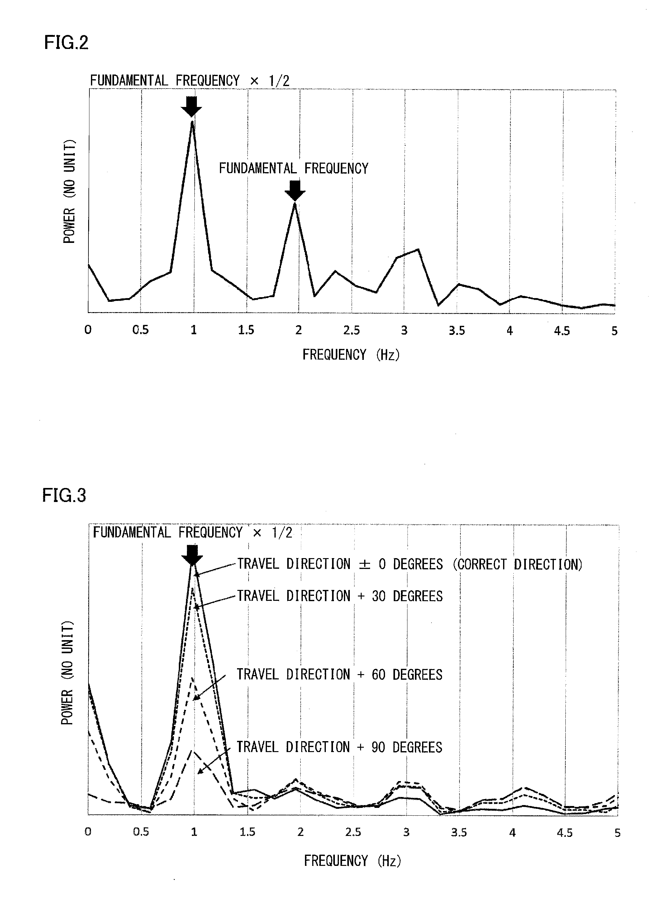 Device for estimating moving object travel direction and method for estimating travel direction