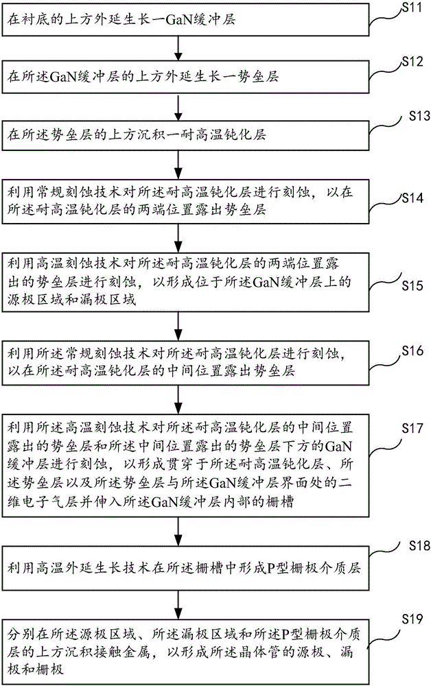 Enhanced GaN-based high electron mobility transistor and preparation method thereof