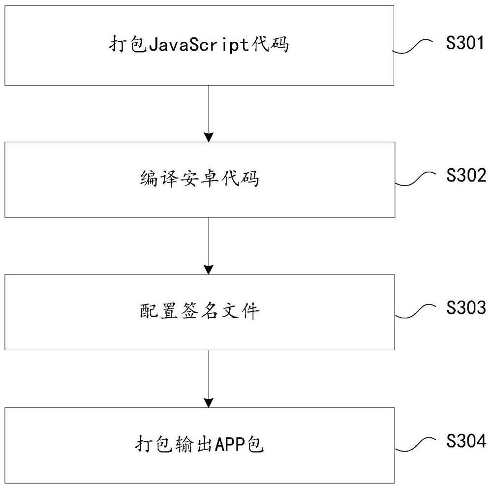 Android application program packaging method and device, storage medium and electronic device