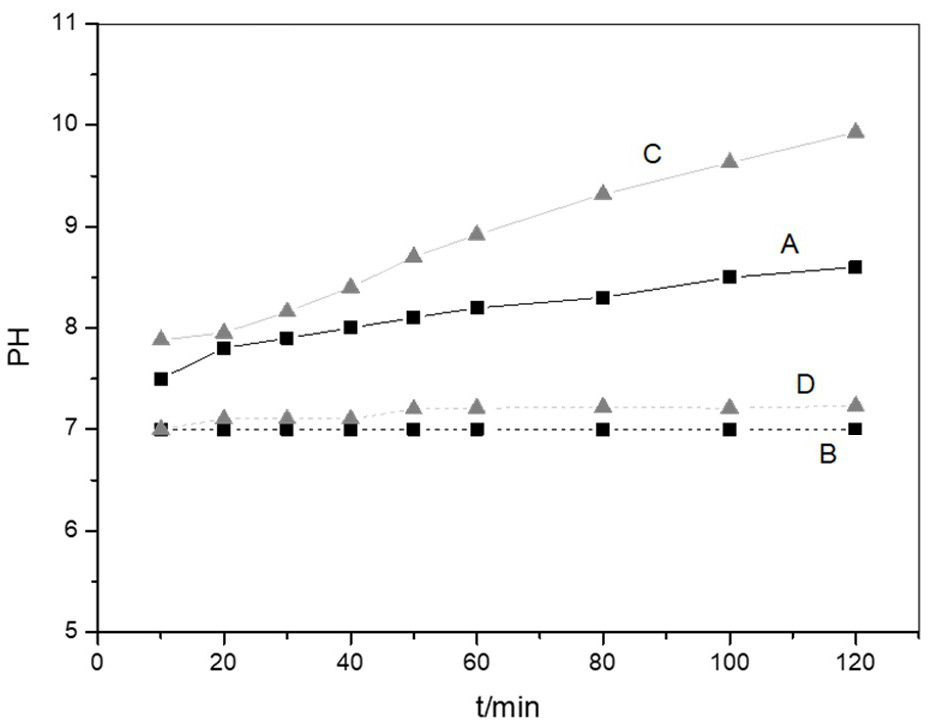 Aluminum nitride powder and preparation method thereof