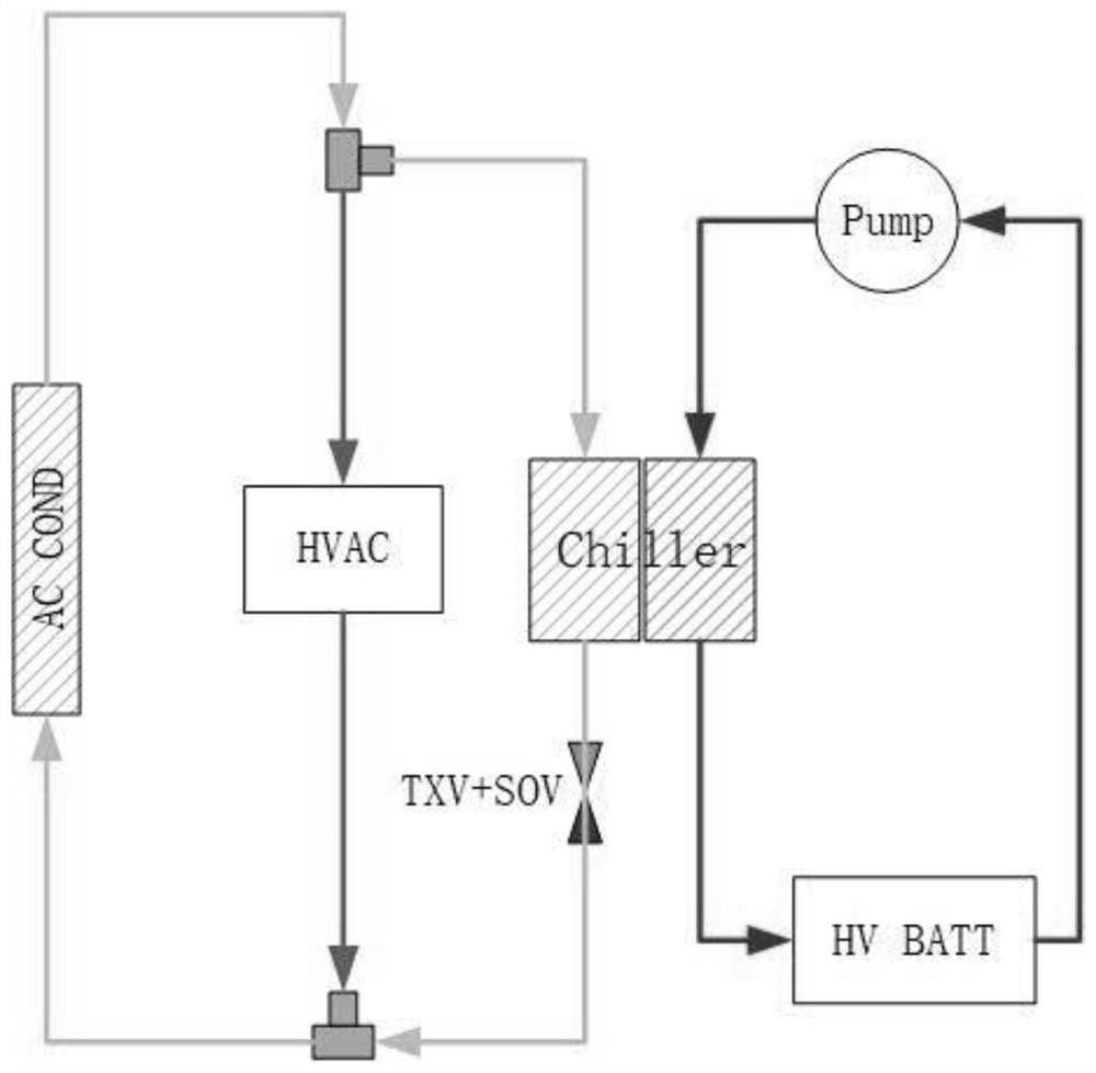 Thermal management system control method and device