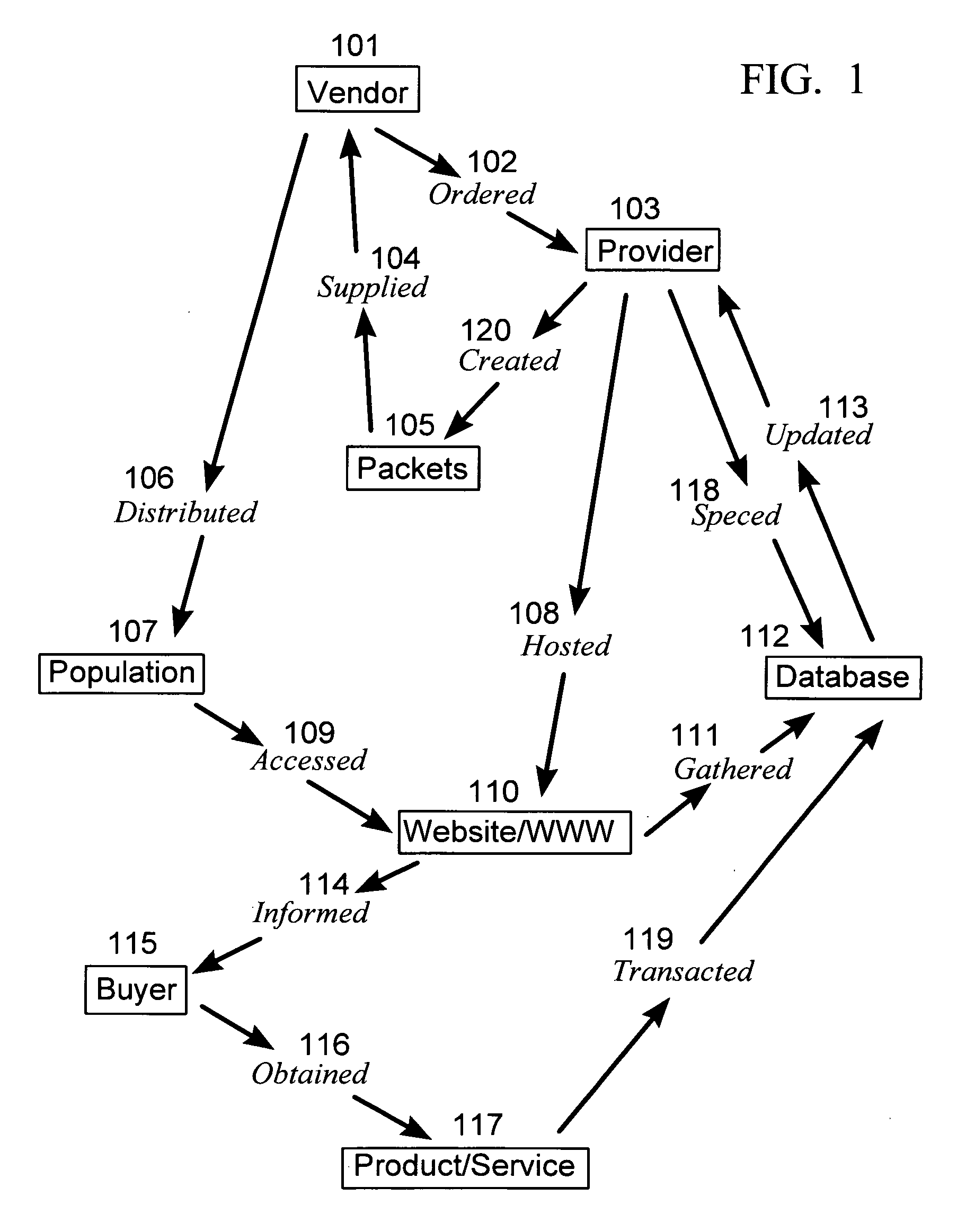 Method for packet facilitated e-commerce