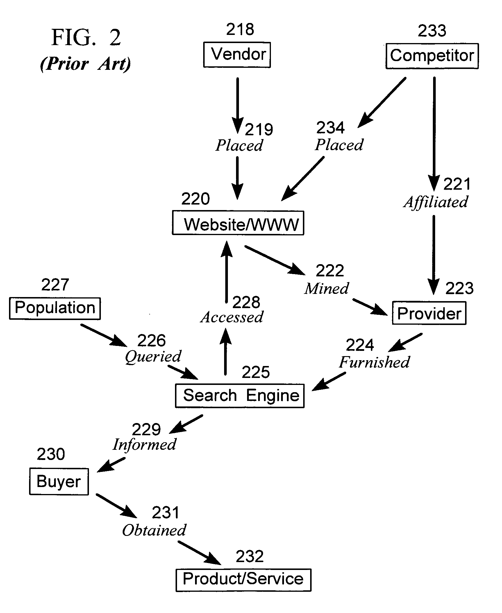 Method for packet facilitated e-commerce