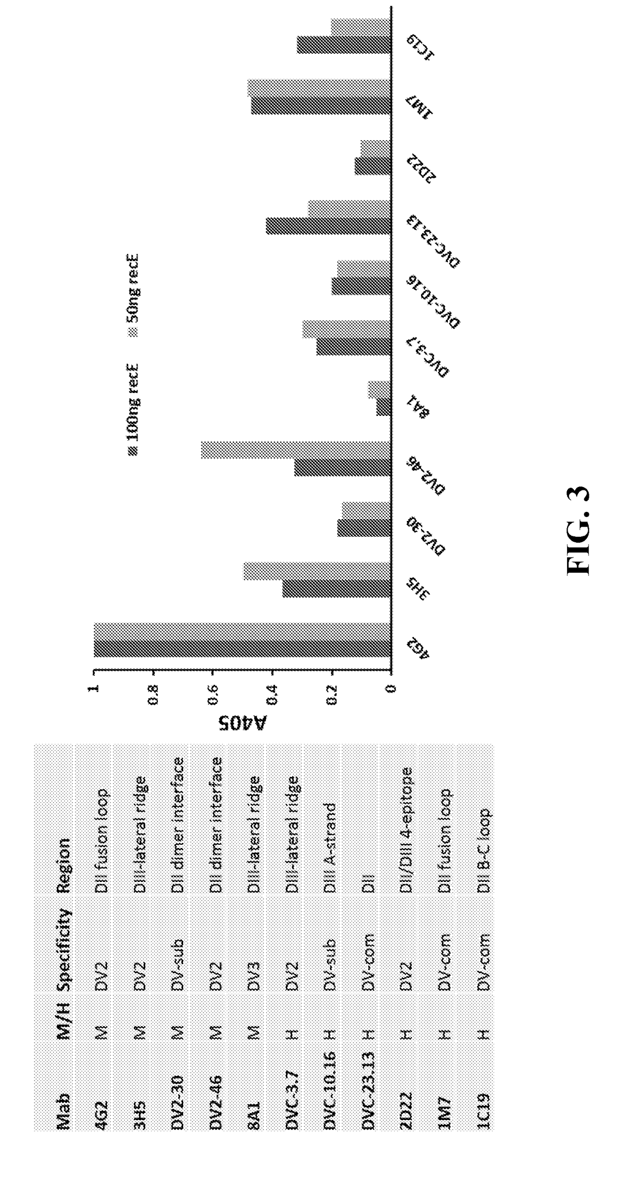 Methods and compositions for dengue virus vaccines and diagnostics