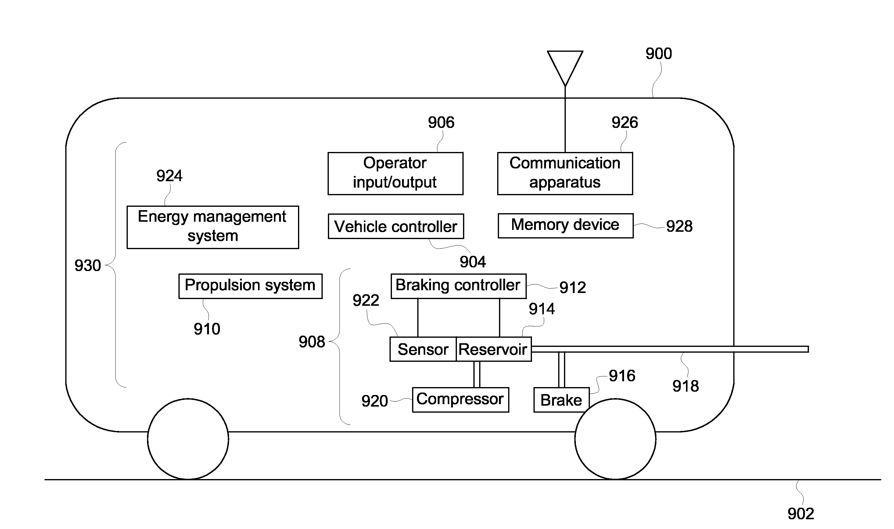 System And Method For Monitoring Braking Effort