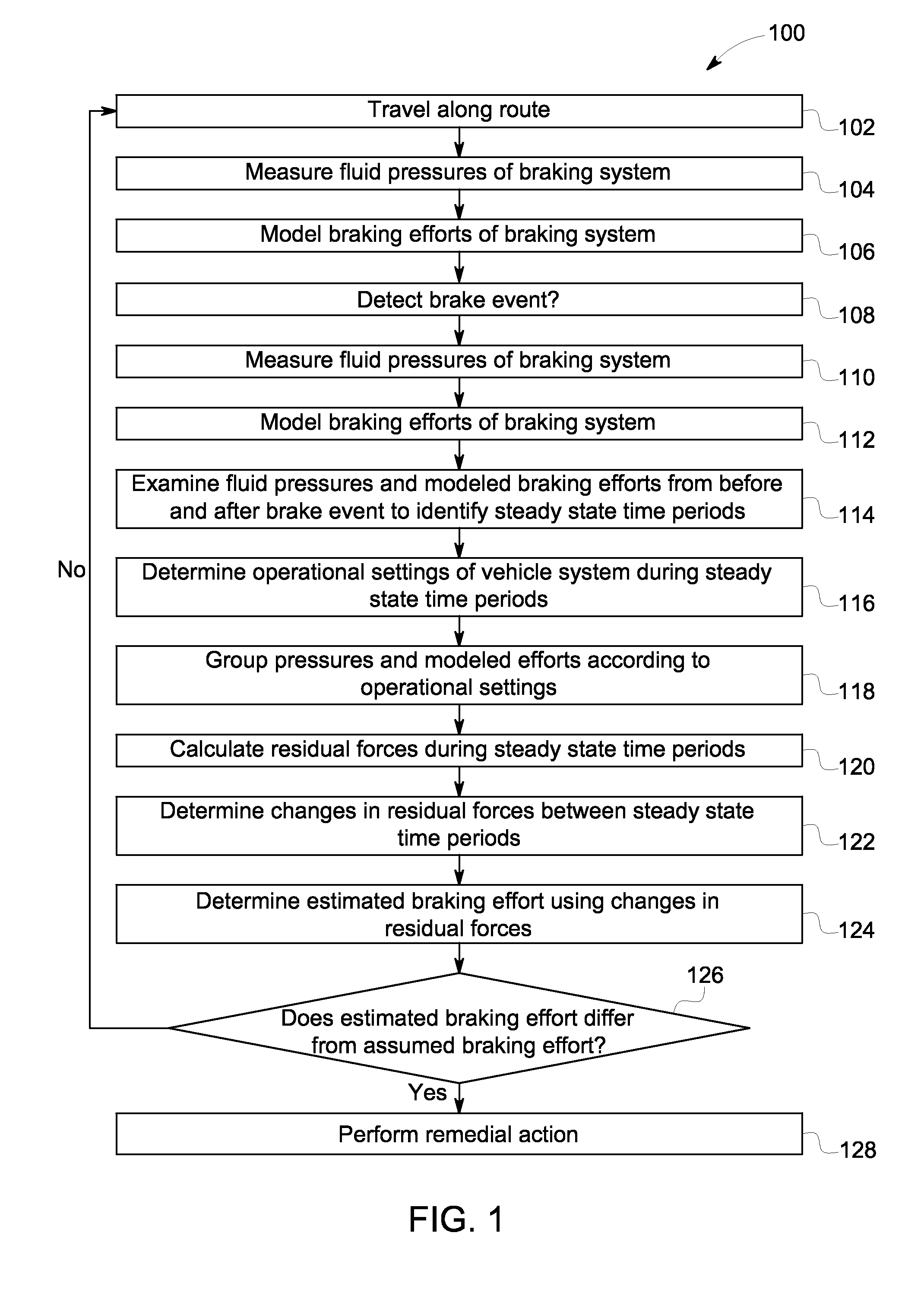 System And Method For Monitoring Braking Effort