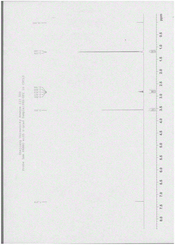 Preparation method of rosuvastatin intermediate and intermediate compound