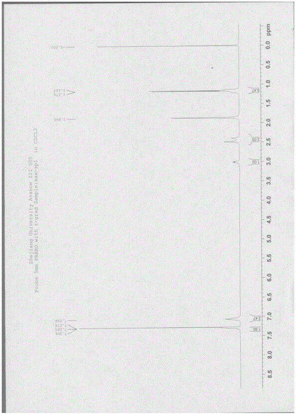 Preparation method of rosuvastatin intermediate and intermediate compound