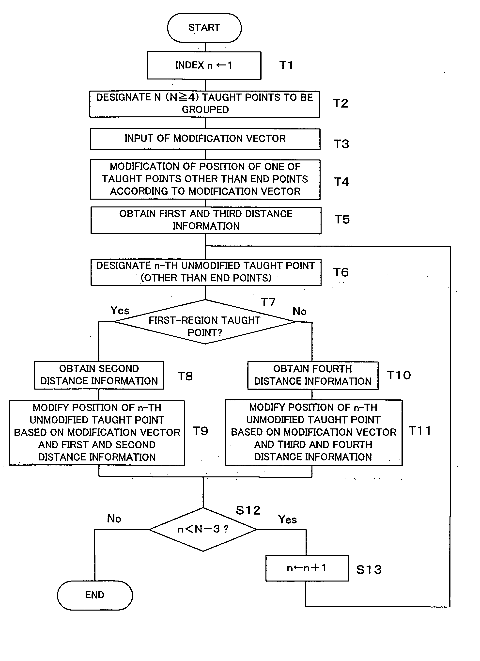 Robot operation program modification device