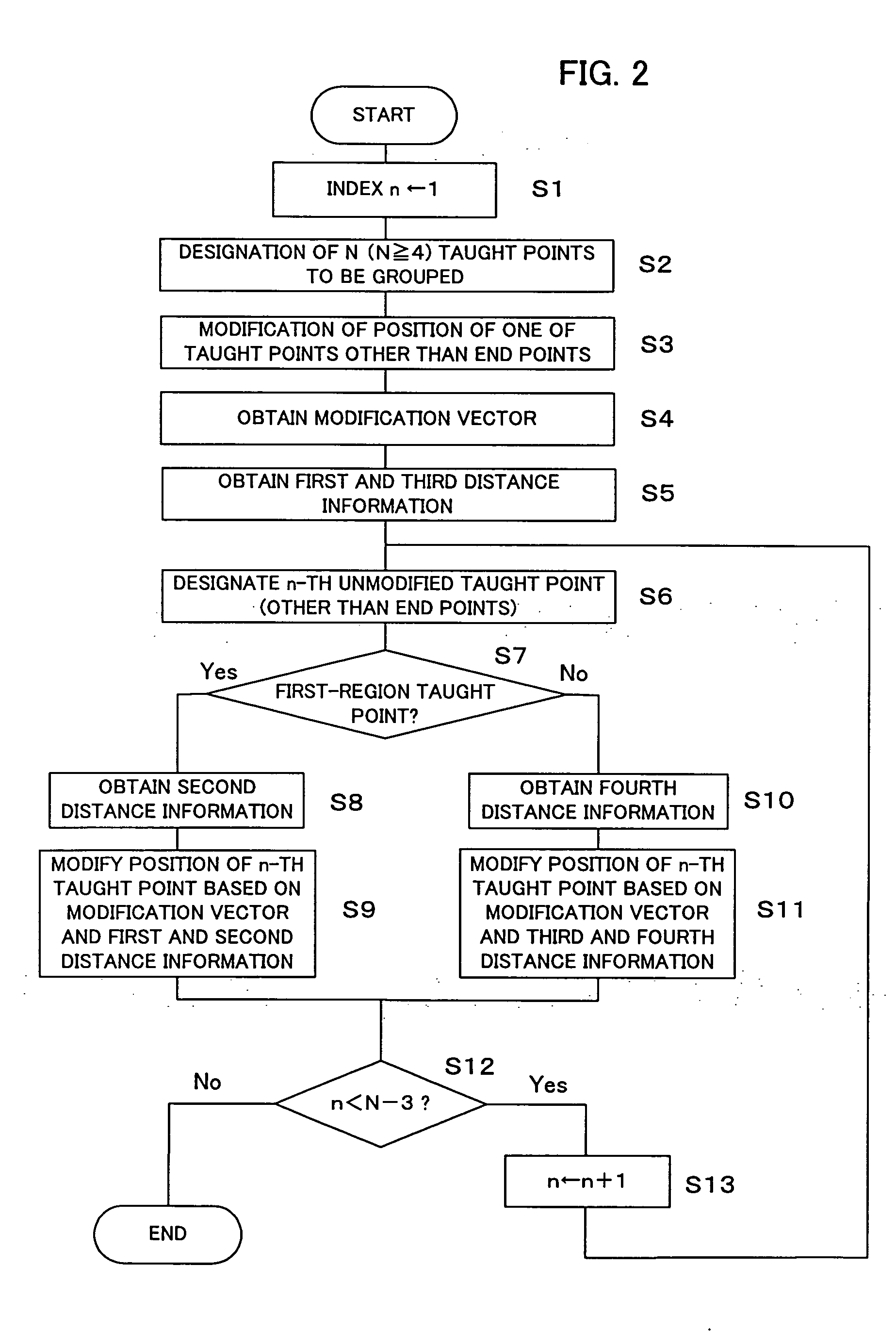 Robot operation program modification device