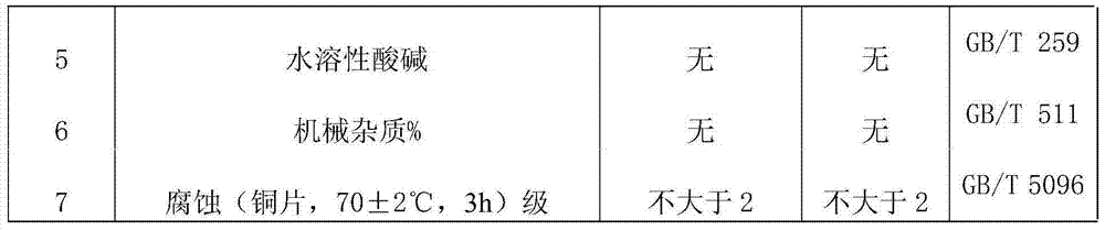 Low temperature hydraulic oil and preparation method thereof