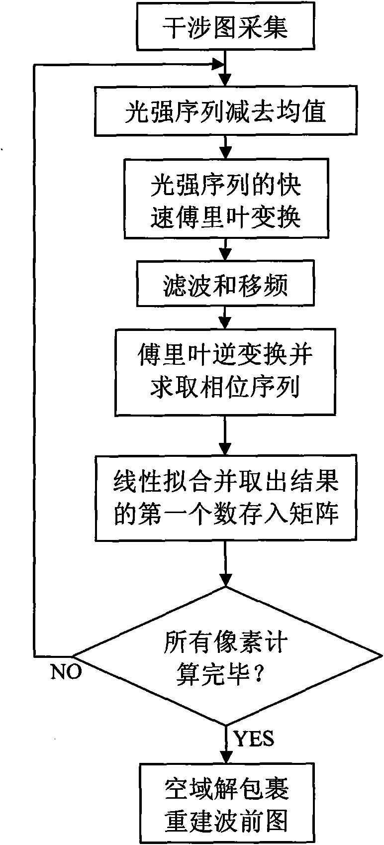 Anti-disturbance time-frequency domain wave-front detection method