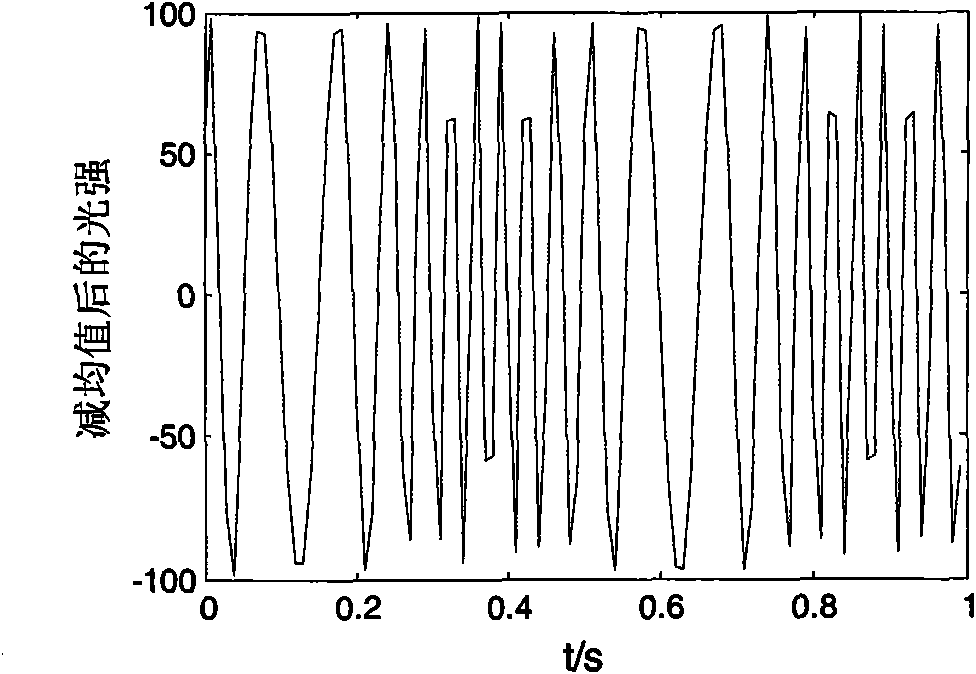 Anti-disturbance time-frequency domain wave-front detection method