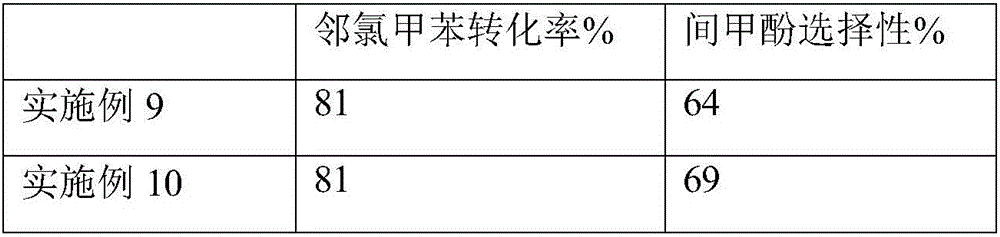 New green process for preparing high-purity m-cresol