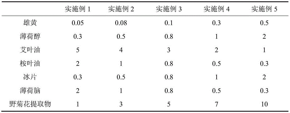 Realgar floral water and preparation method thereof