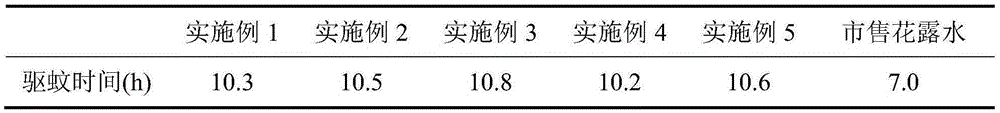 Realgar floral water and preparation method thereof