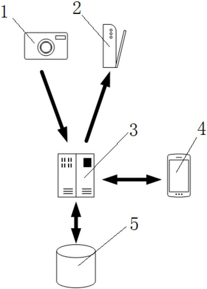 Highway toll station no-parking charging system based on license plate identification technology