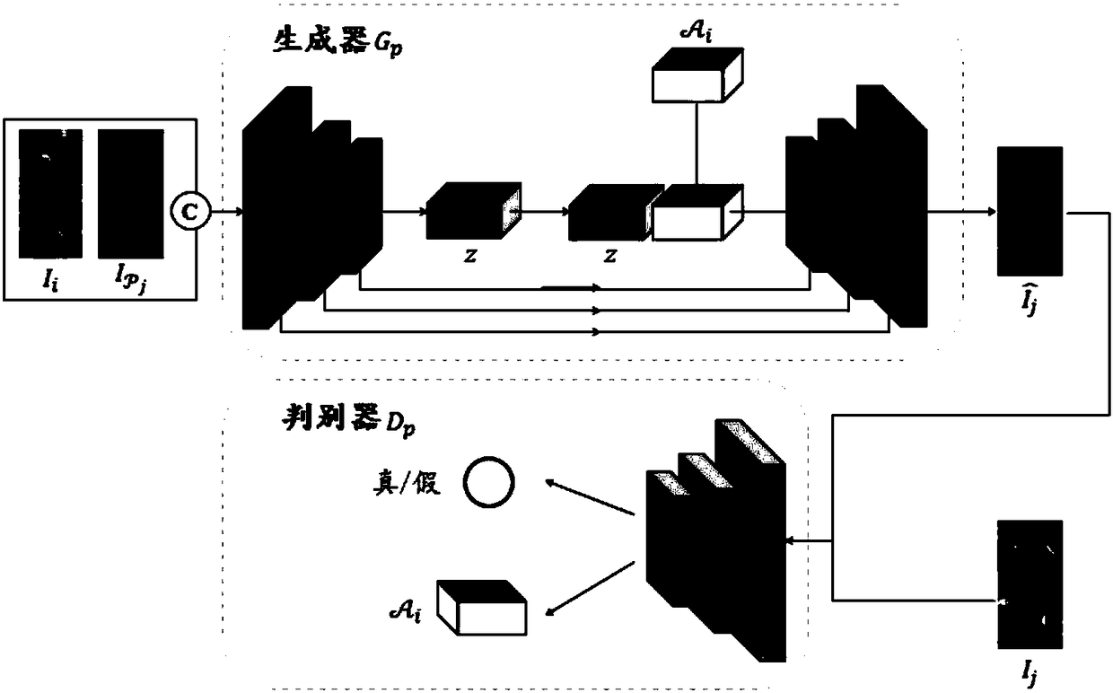 Pedestrian re-identification method based on attitude normalized image generation