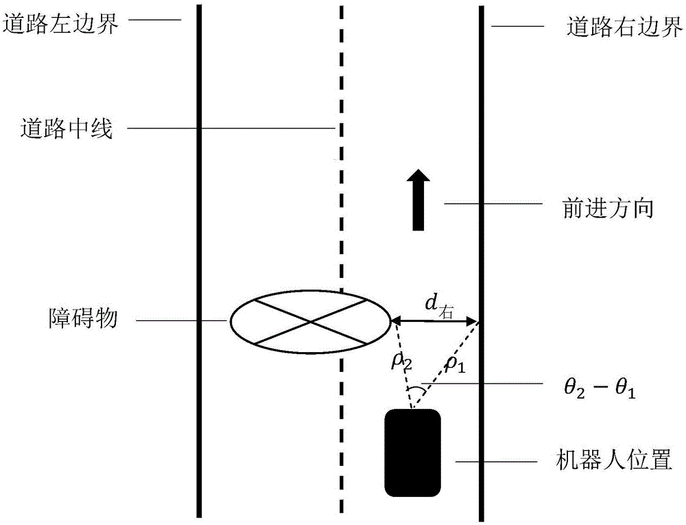 Automatic obstacle avoiding method of substation inspection robot