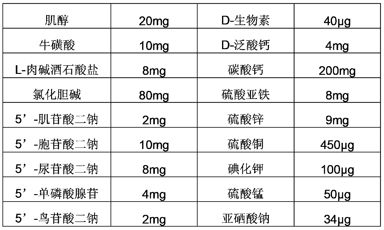 Milk powder of immune formula