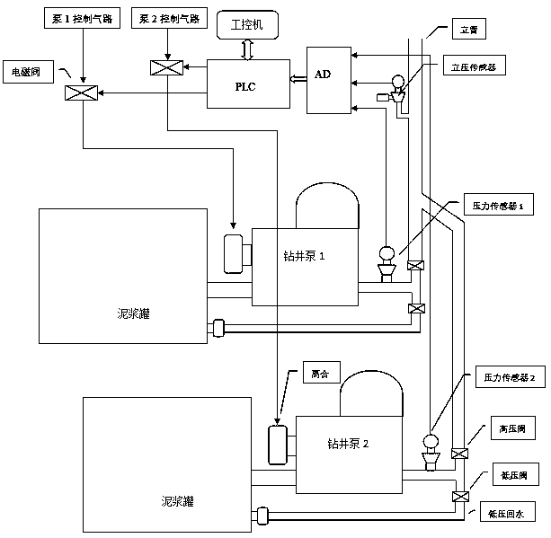 Method and pump pressure protection system for preventing misoperation of drilling pump in petroleum drilling engineering