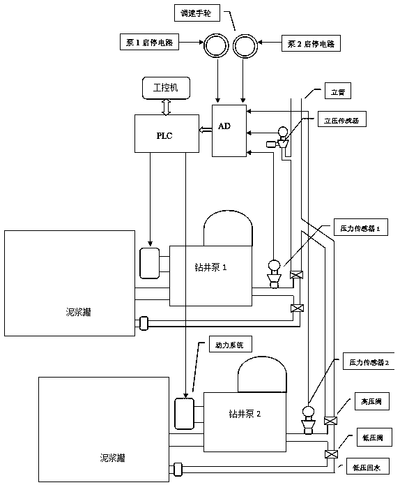 Method and pump pressure protection system for preventing misoperation of drilling pump in petroleum drilling engineering