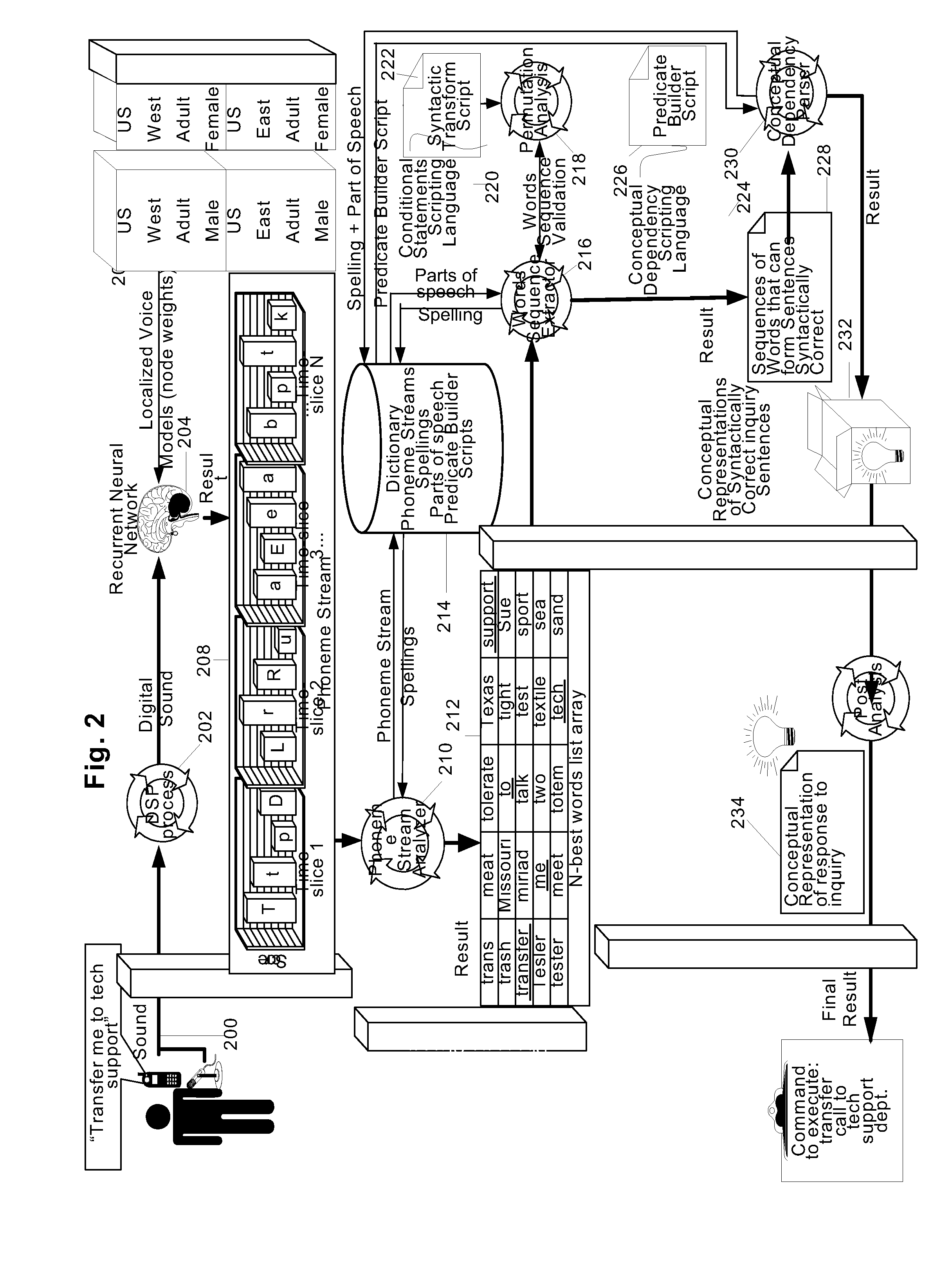 Conceptual analysis driven data-mining and dictation system and method