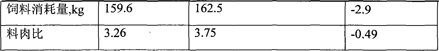 Commercial pig green feed