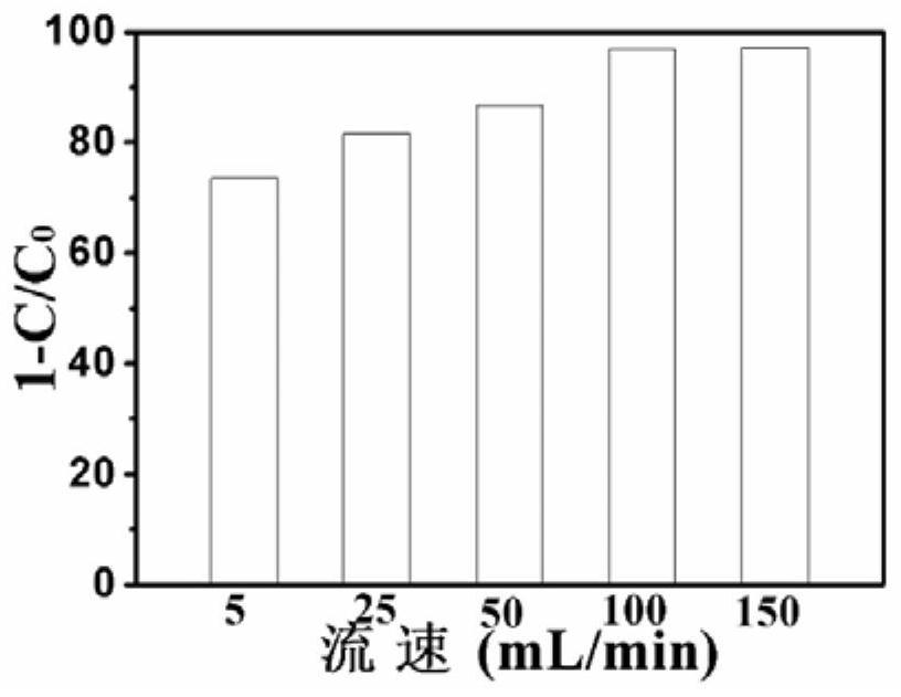 A kind of preparation method of flexible organic piezoelectric-photocatalytic composite helical fiber