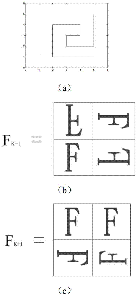 Numerical control machining cutter path generation method based on double helix space filling curves