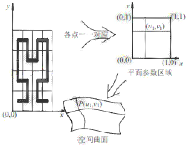 Numerical control machining cutter path generation method based on double helix space filling curves