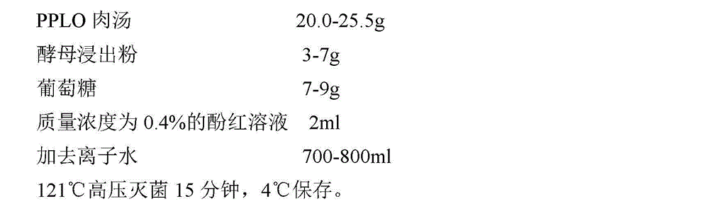 Culture medium adopting continuous enrichment culture for mycoplasma gaujseptium and preparation method