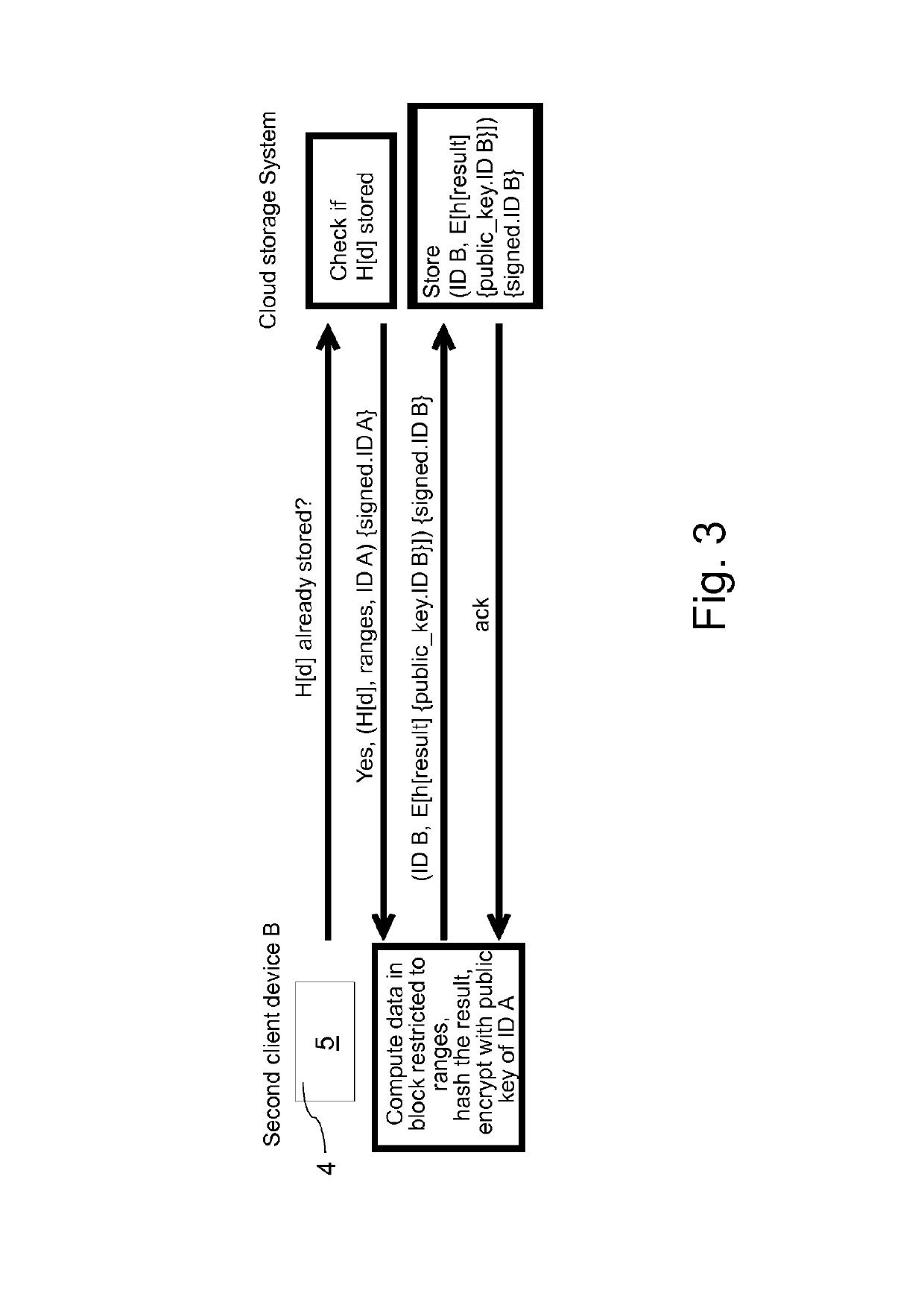 Method for storing data blocks from client devices to a cloud storage system