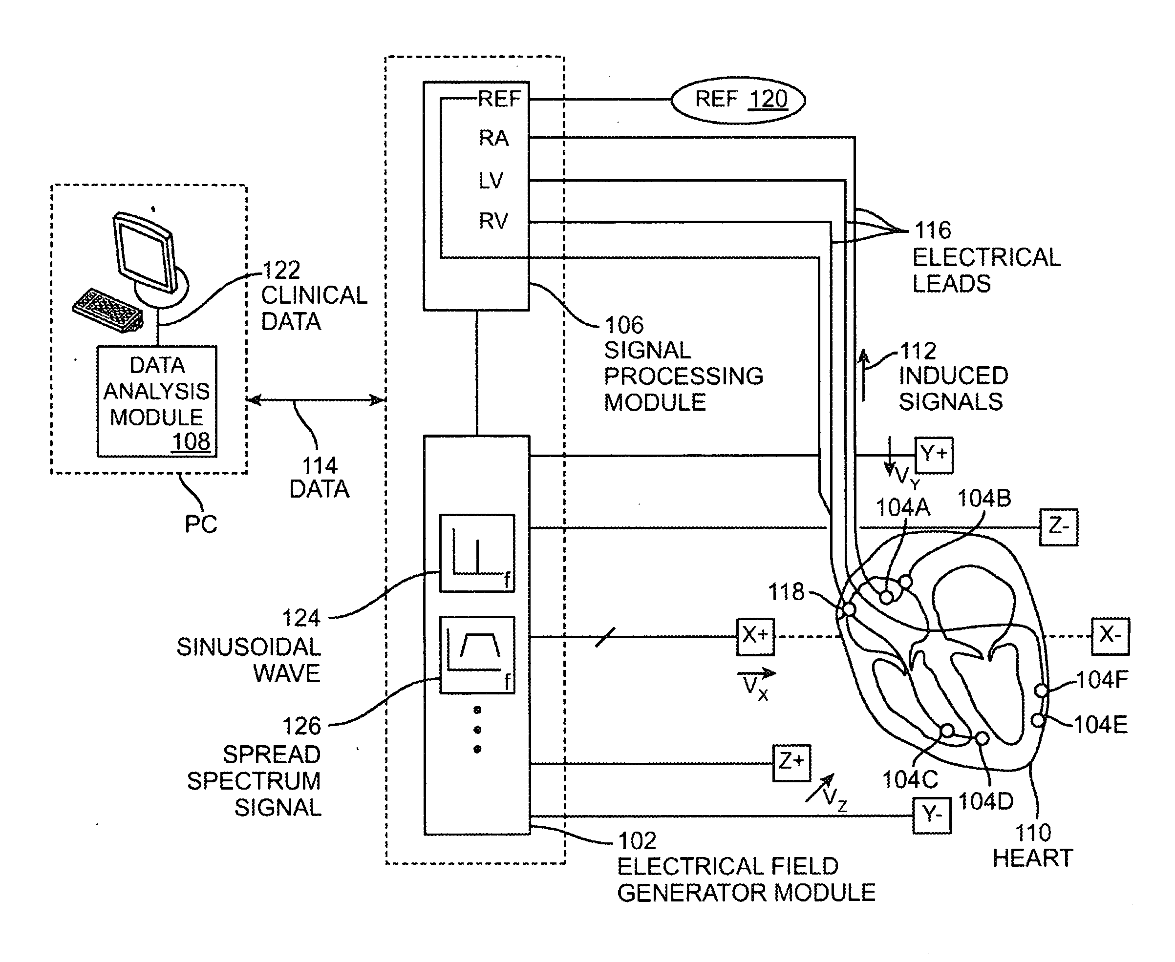 Optimial drive frequency selection in electrical tomography