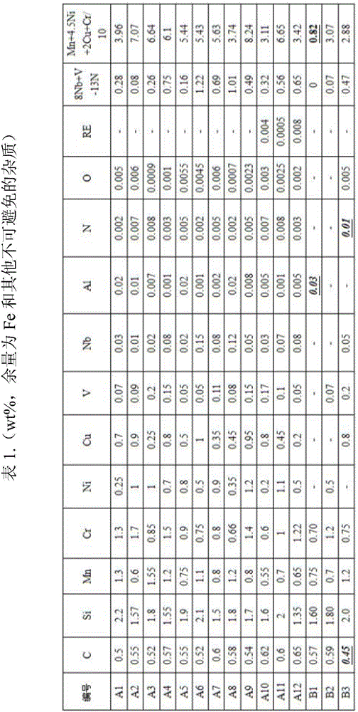 High-strength corrosion-resistant spring steel and manufacturing method thereof