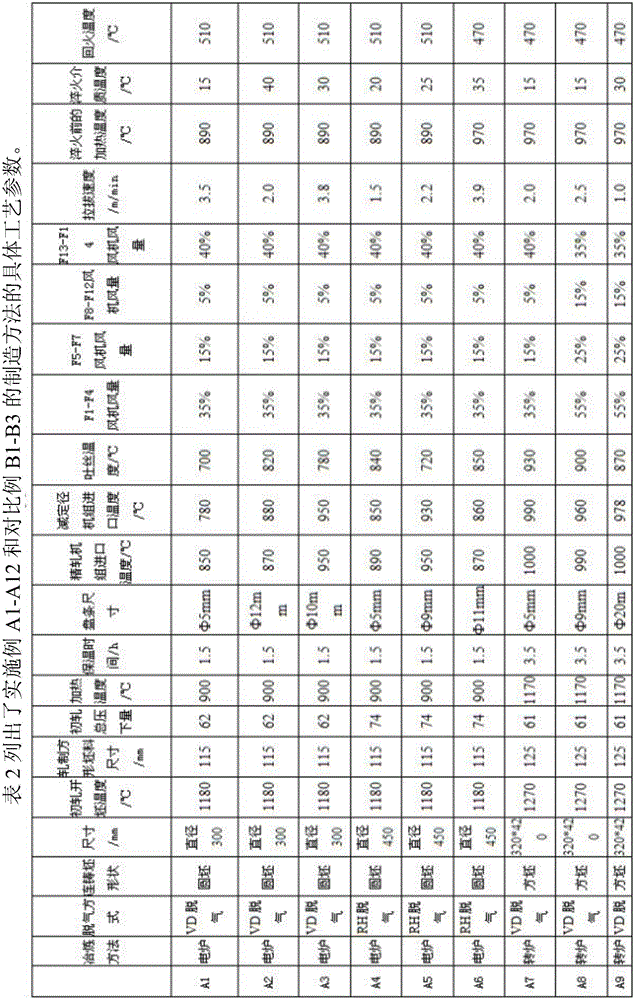 High-strength corrosion-resistant spring steel and manufacturing method thereof