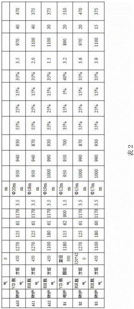 High-strength corrosion-resistant spring steel and manufacturing method thereof