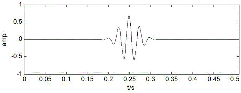 Wigner higher-order spectrum seismic signal spectral decomposition method based on matching pursuit