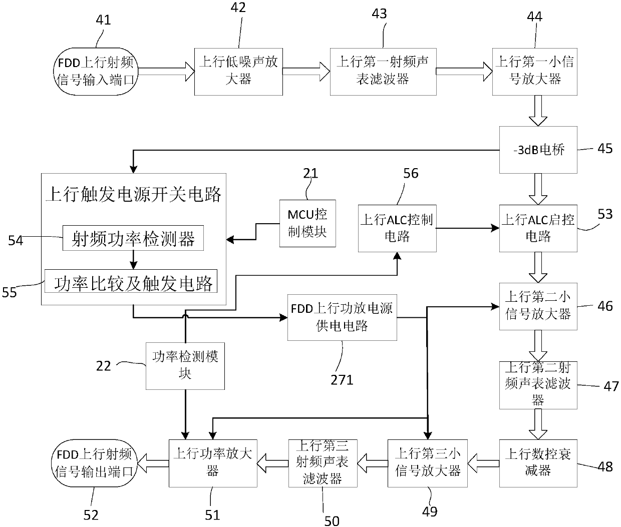 Telecommunication bimodule indoor covering equipment