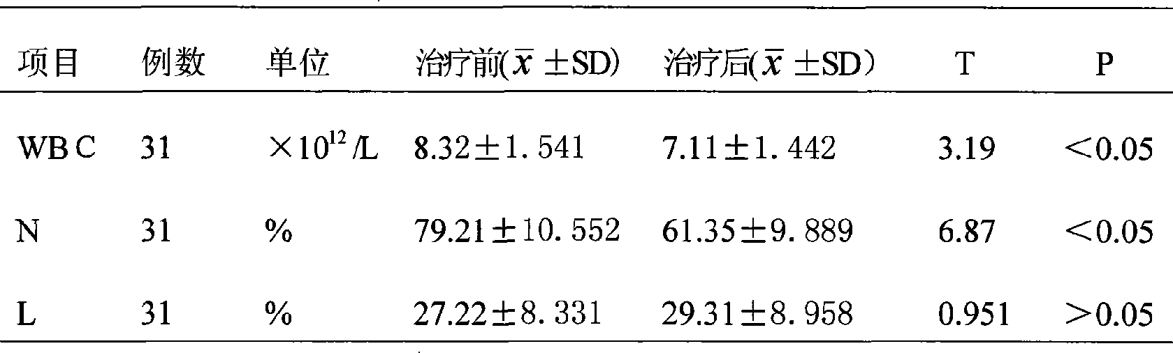 Medicine for treating chronic colitis and ulcerative colitis, and preparation method