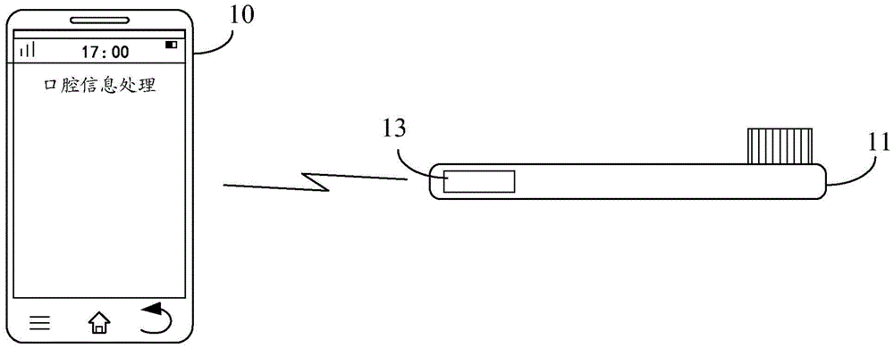 Method and device for pushing processing information