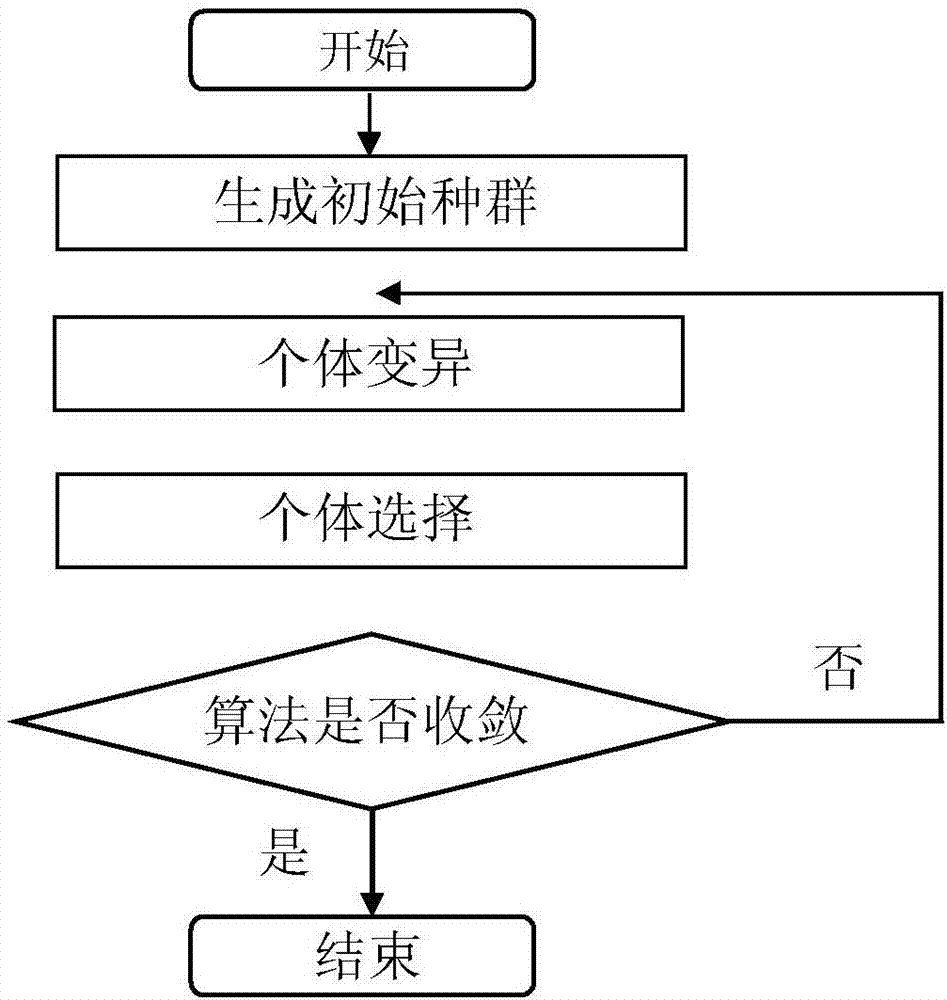 Method for tracing sudden water pollution accident of estuary point source