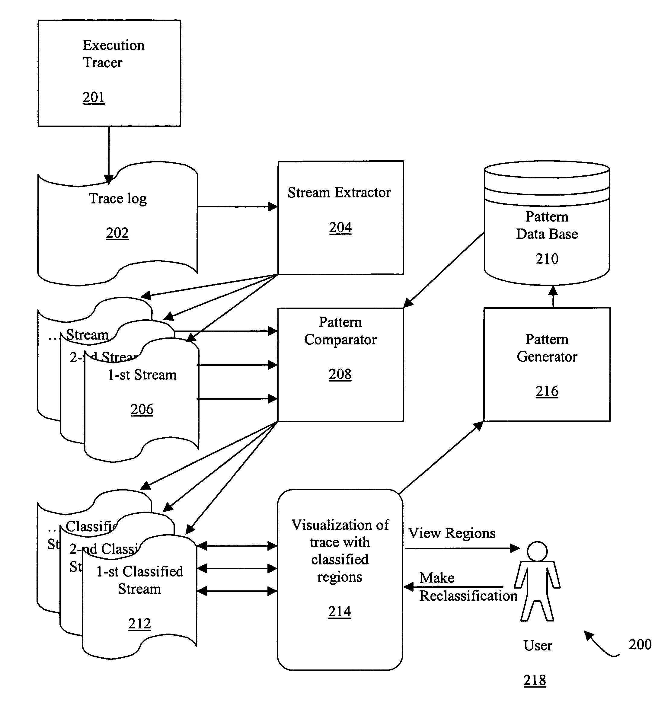 System and method for troubleshooting runtime software problems using application learning